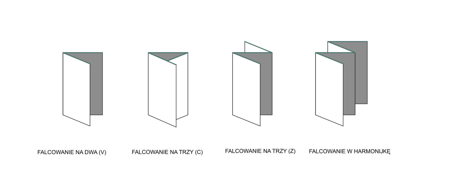 Format Papieru A, B, C – Wymiary | Producent Pudełek