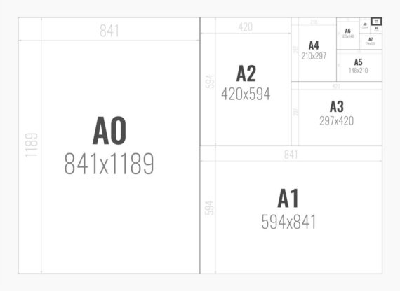 Format Papieru A, B, C – Wymiary | Producent Pudełek