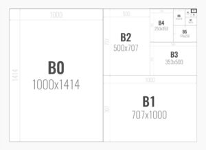 Format Papieru A, B, C – Wymiary | Producent Pudełek